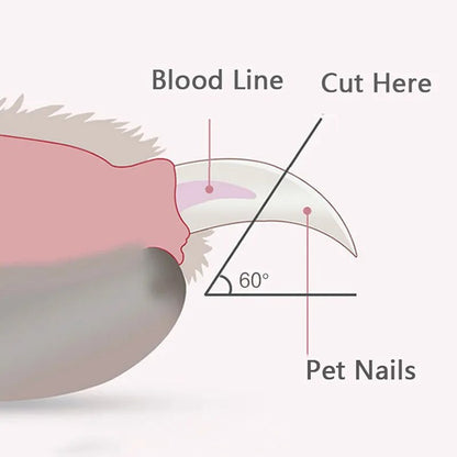 PurrfectTrim LED Clippers